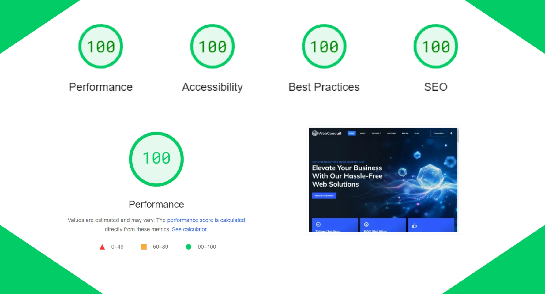 perfect PageSpeed scores